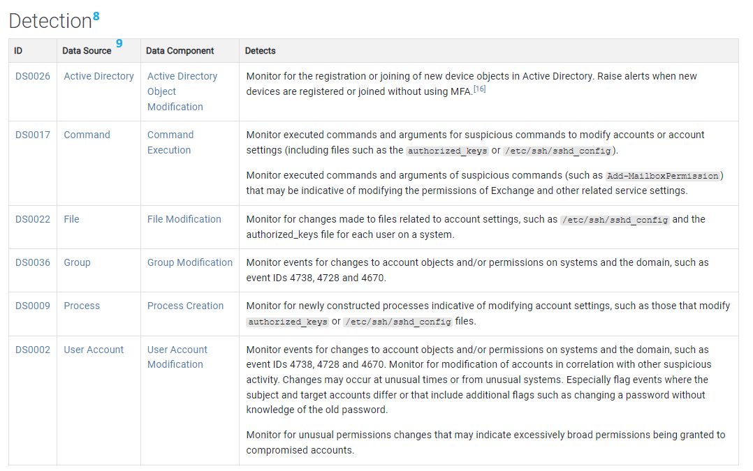 Account Maipulation detection