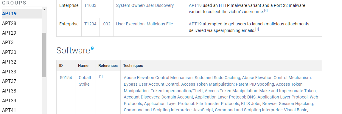 Required groups example software