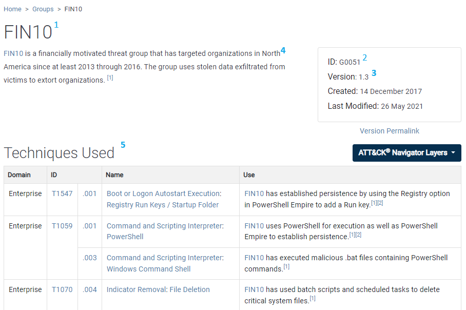 Required groups example
