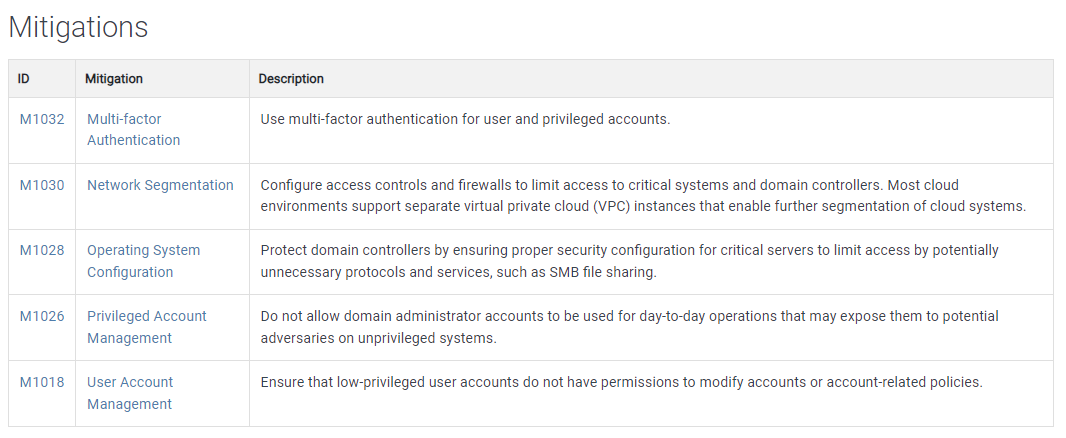 Account Maipulation always required breakdown